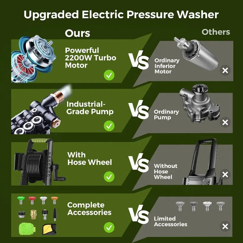 4500 PSI Electric Pressure Washer with Adjustable PSI, 5 Nozzles & Foam Cannon — Portable High Power Cleaner for Car, Patio, Driveway, and Fences