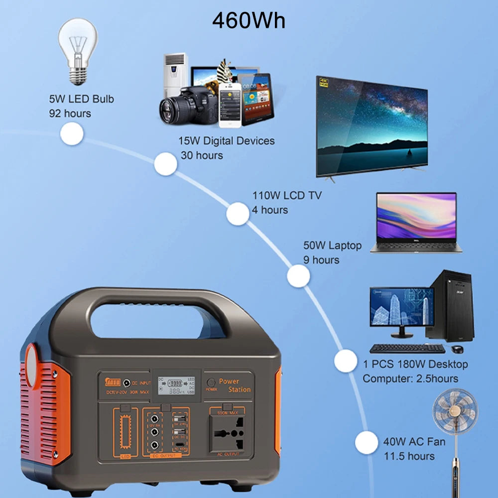 GaiaRay Portable Power Station LiFePO4 100W / 300W / 500W – Solar Charging | Outdoor & Emergency Use